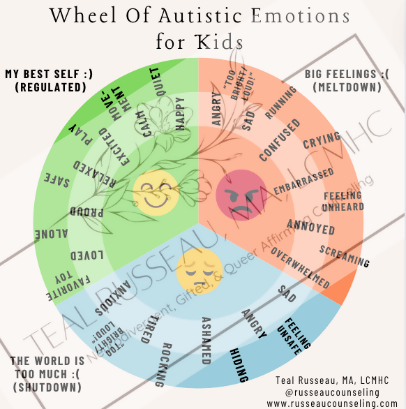 Wheel of Autistic Emotions for Kids