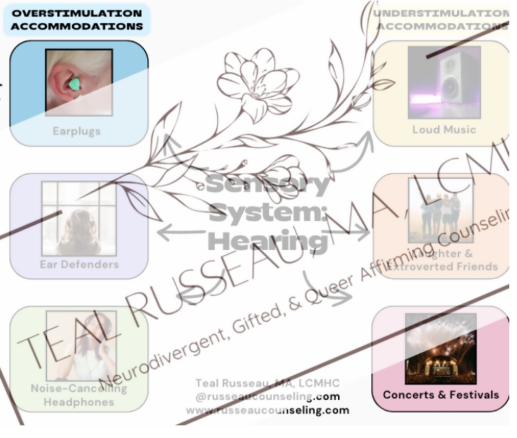 Sensory Adaptations Chart for Kids- Hearing