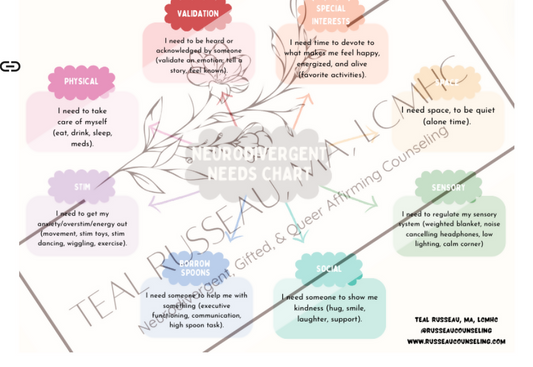 Neurodivergent Needs Chart