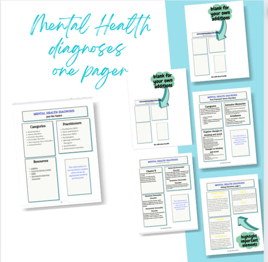 Mental Health Diagnoses-the basics