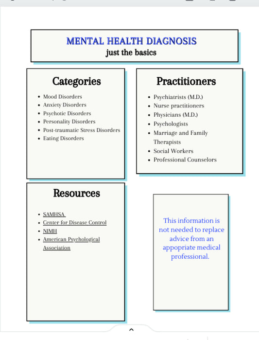 Mental Health Diagnoses-the basics